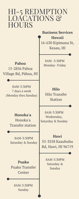 Hours of operation for HI-5 Redemption sites