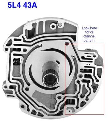 Automatic transmission pump stator