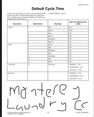 I looked up the instructions for the top load machines, this is the default cycle times, I use it to know when to add fabric softener.