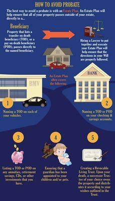 Probate process