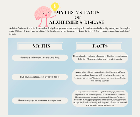 Myths VS Facts of Alzheimer's