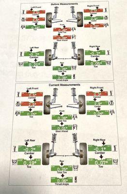 $100 for 4WD alignment - with custom sized tires - they have the latest alignment system