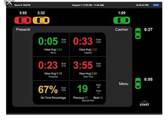 HME Drive Thru Zoom Timer System