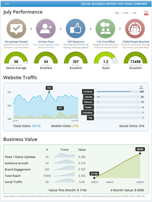 Social Business Analytics