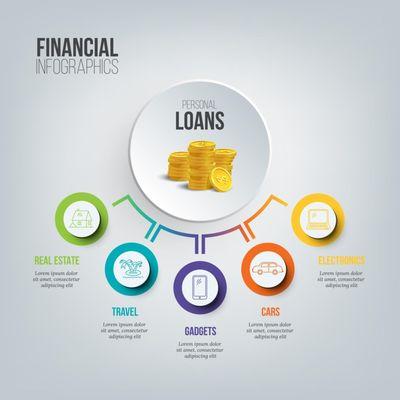 Financial Plans and Loans