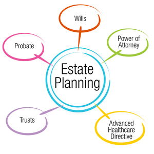 Get effective estate planning that works.