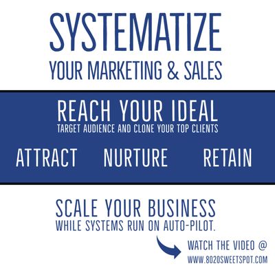 Systematize your marketing and sales - Fine Point Marketing