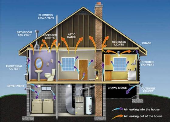 Air Leak Illustration