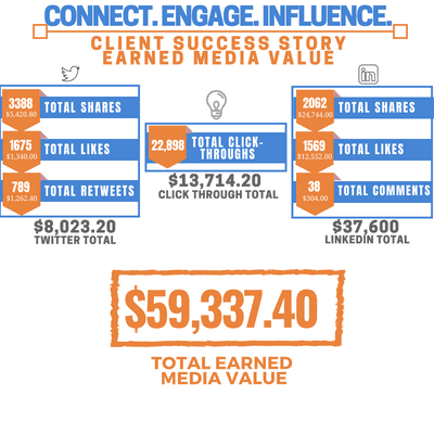 Amplify Your Brand with Organic Visibility on Social Media