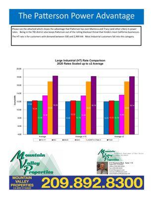 Patterson has an advantage over other areas!   TID power is better!