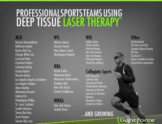 Laser Therapy has been working very well with our Famous Professional Athletes