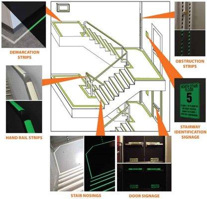 Safety Egress Pathway Marking