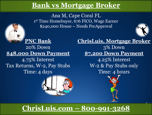 Bank vs Mortgage Broker