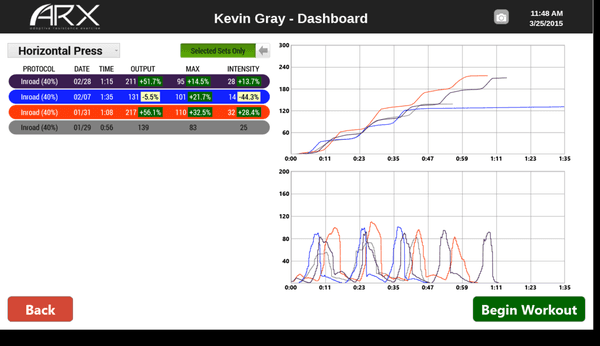 This is how we track a clients strength, Real Data!