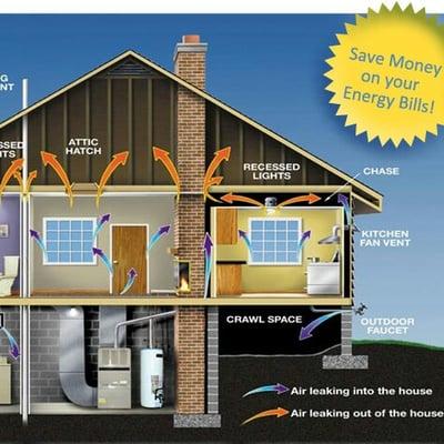 Spray Foam Insulation