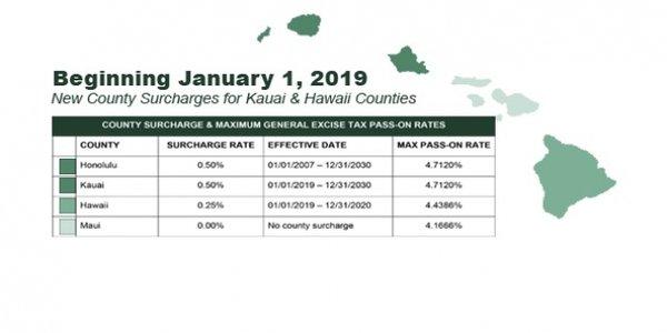 2019 GE/TA TAX UPDATES!