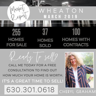 MARCH 2019 WHEATON, ILLINOIS Market Report based on Single Family Homes reported on the MLS.