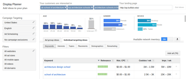 Data Analytics and Online Marketing by AIIdesignz