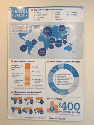 Passport Health Sunnyvale Travel Clinic