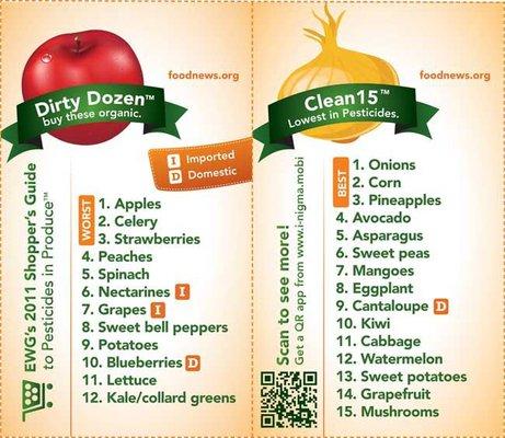 Why should you care about Pesticides? Scientists believe that pesticides and other chemicals in small doses can cause lasting damage.