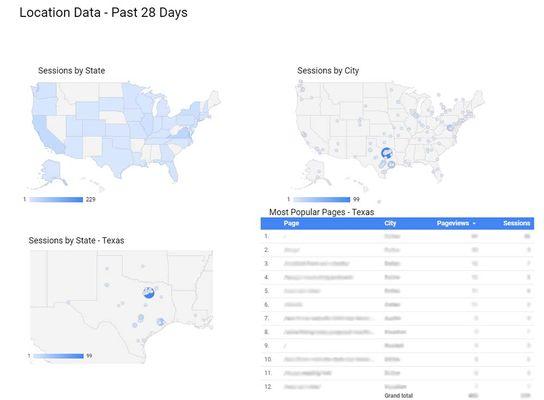 Analytics Dashboard - Geographic Data