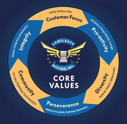 Our Core Values