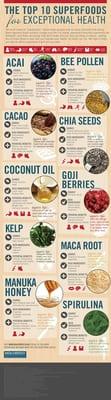 Dr. Ettinger's Top 10 Superfoods