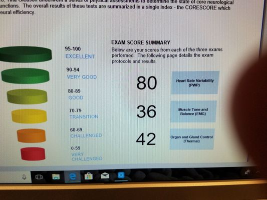 Results of my scan.