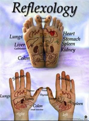 Reflexology