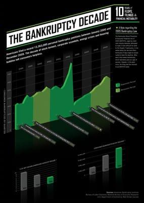 2010 bankruptcy