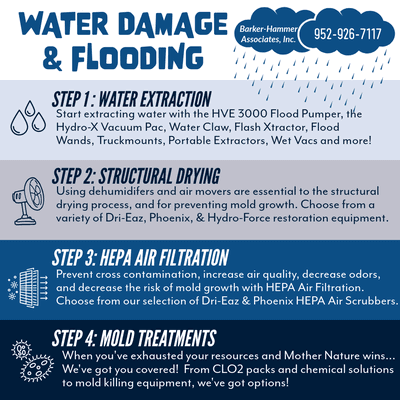 If water makes it into your home or business, make sure you're prepared!