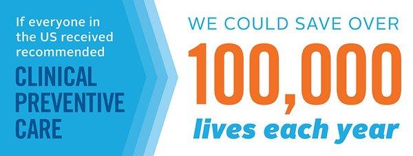 This is the number of lives that can be saved each year if basic preventive tests could be offered to all Americans.