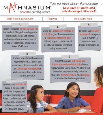 Mathnaisum Method