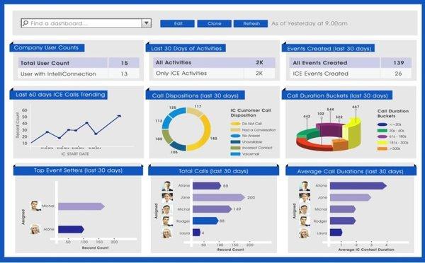 Sales Acceleration platform.