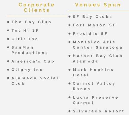 sample of venues