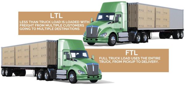 LTL vs FTL