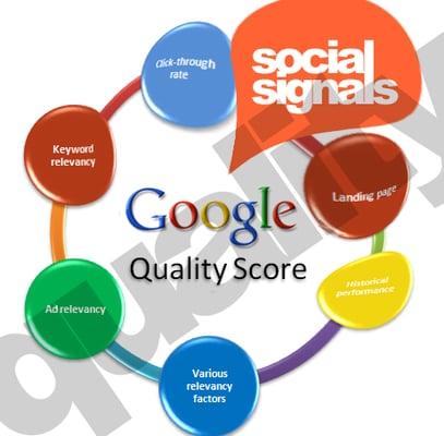 Social Signals SEO