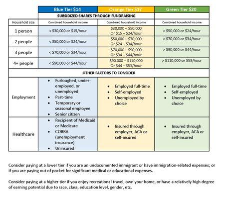 Tiered pricing for grownyc