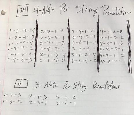 One popular concept for melodic possibilities on the guitar is to assign a number to each finger and use permutations of scales.