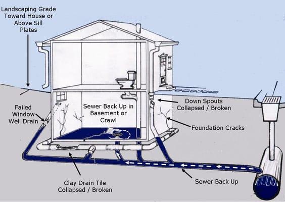 SafeSeal by Concrete Crawlspaces & Basement Waterproofing