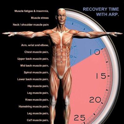 Just Right Body Restoration program can heal your body in just 1/10th time of any other treatments