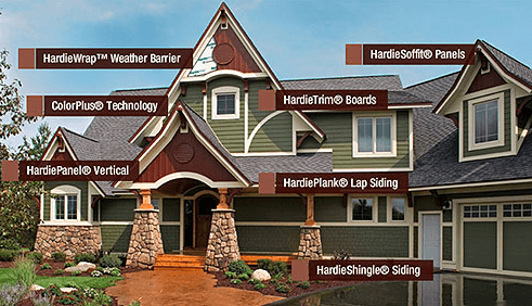 Diagram of James Hardie Siding components