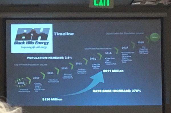 376% price increase since 2008.