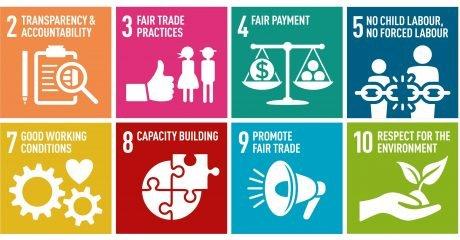 Fair Trade Principals for ethical shopping