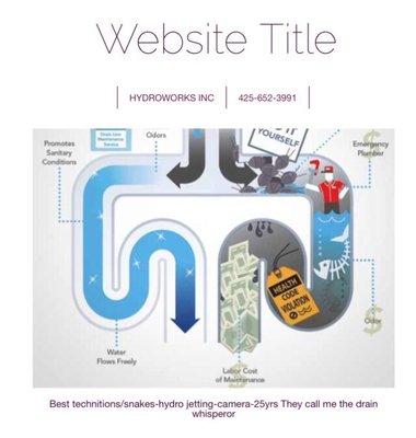 Diagram of your drainage system