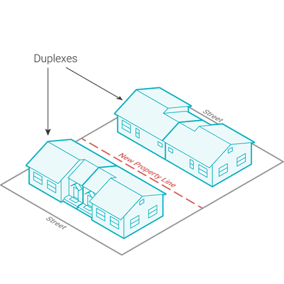 Split the lot and build a duplex on each converting a SFR to 4 units with SB 9! john@brickwork.la for more info