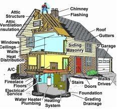 One Call Home Inspections