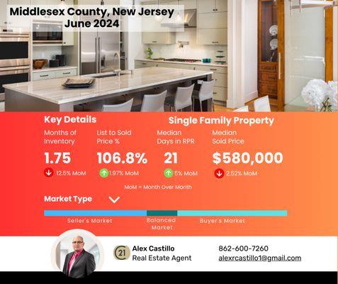 Middlesex County NJ June 2024