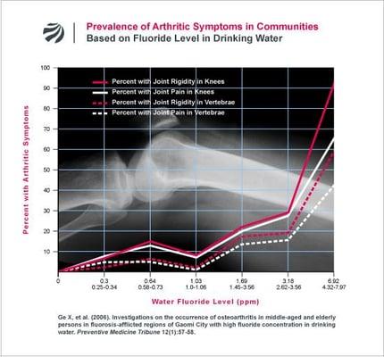 Fluoride Action Network