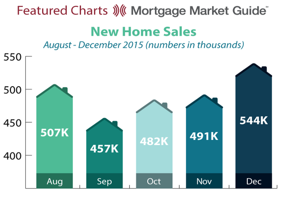 EO Mortgage